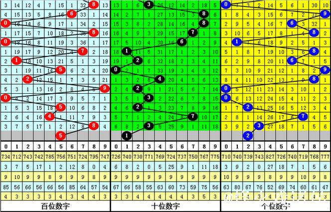 015期彩鱼排列三预测奖号：胆码参考