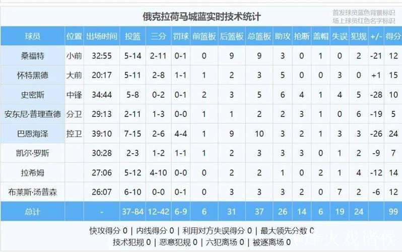 杨瀚森22分7板3助1断2帽 混音大胜蓝队