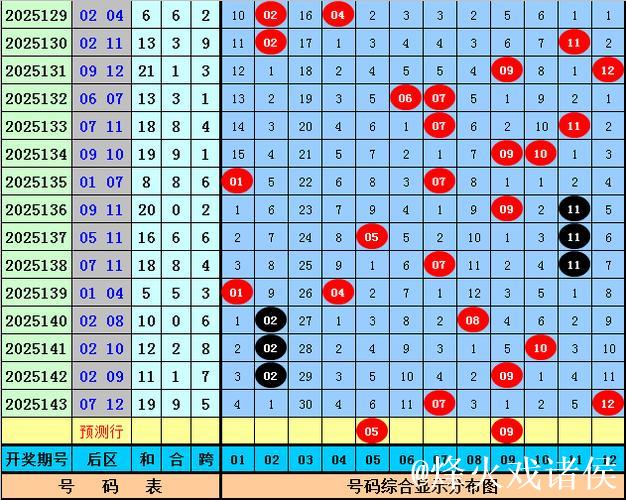 006期南华天大乐透预测奖号:冷温热分布统计 006期南华天大乐透预测奖号:冷温热分布统计