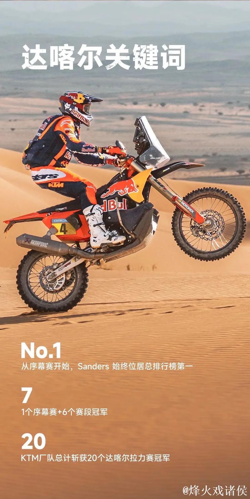 达喀尔拉力赛 | 中国制造商首次获得Rally2组别赛段冠军