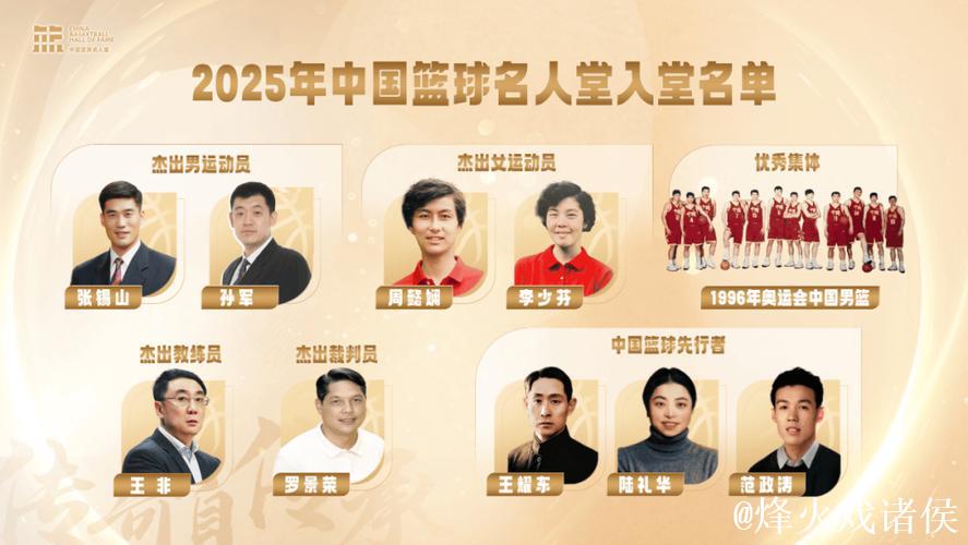 王非、孙军等名宿入选中国篮球名人堂 王非、孙军等名宿入选中国篮球名人堂