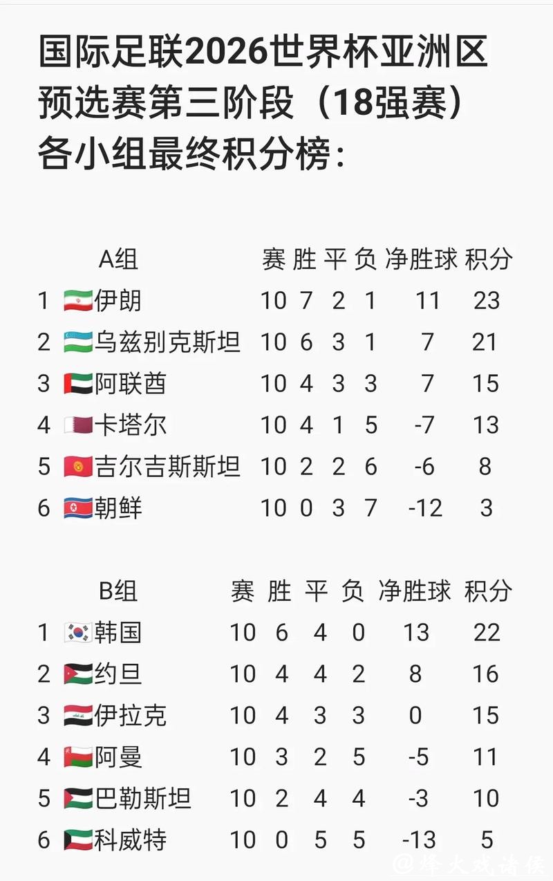 2026世界杯赛事下注攻略