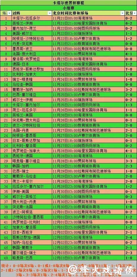 世界杯最新即时比分情况 世界杯最新即时比分情况