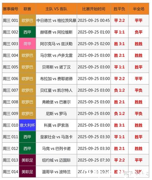 世界杯最新即时比分情况 世界杯最新即时比分情况