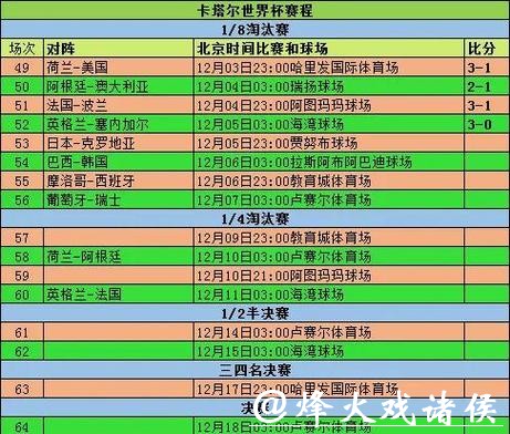 世界杯最新即时比分情况 世界杯最新即时比分情况